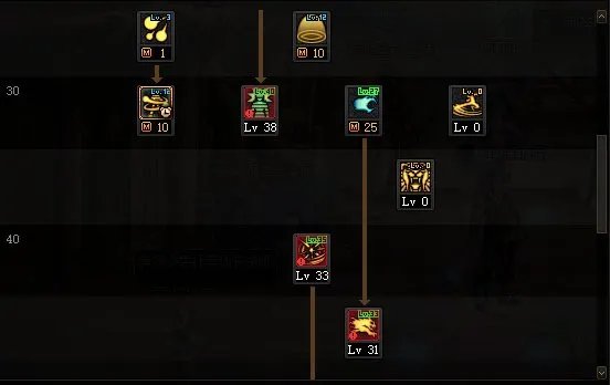 DNF2022男气功加点