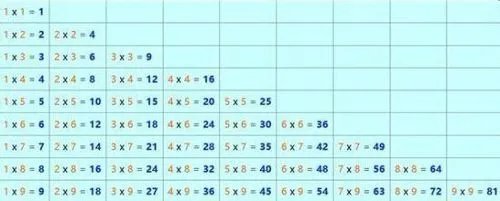九九乘法表学习