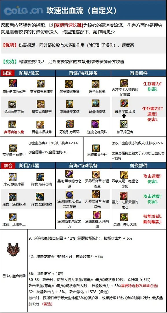 dnf正义审判者2023毕业装备推荐