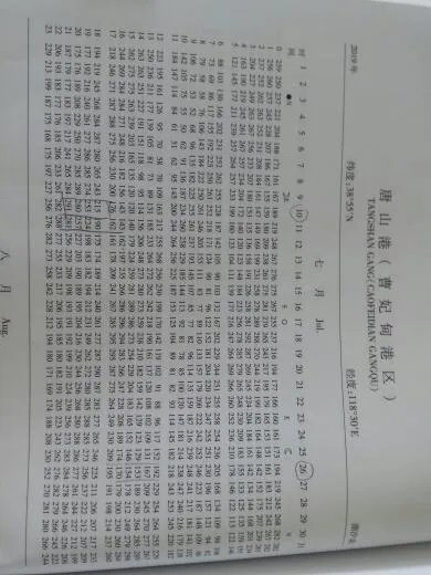 曹妃甸潮汐表查询2020