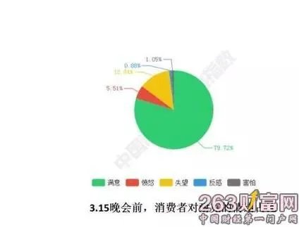 315曝光耐克之后,你觉得买鞋你第一在乎的是外观还是有没有气垫?