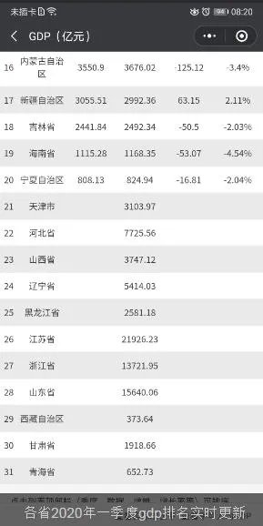 如何看待我国2020年一季度GDP同比下降6.8%，对全年经济形势影响大吗？