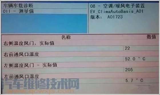 汽车空调系统工作原理(图解)了解这一篇就够了