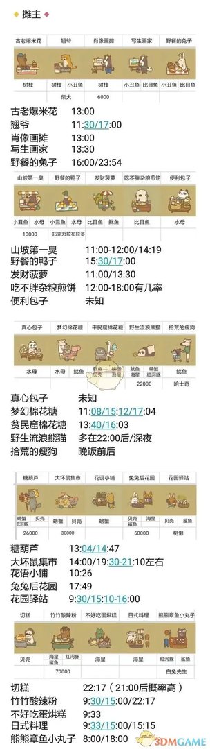 《动物餐厅》招租攻略大全介绍