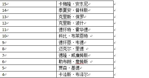 2008年奥运会美国男篮