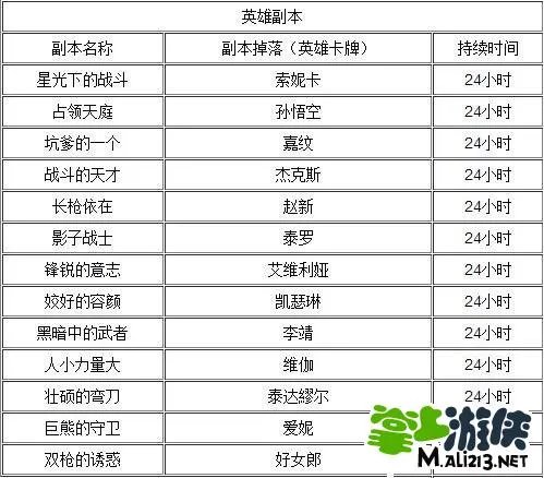 撸啊撸橙色卡怎么获得？撸啊撸橙色卡掉落副本介绍