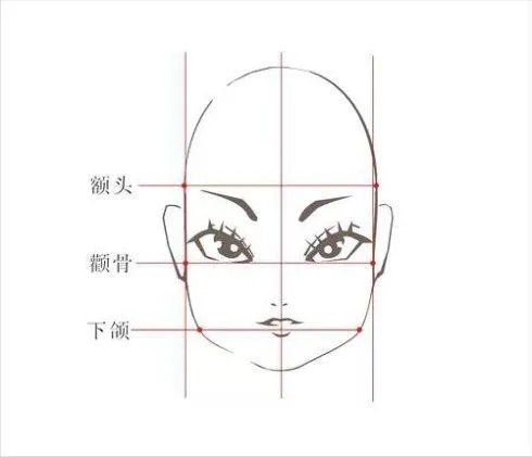 教你如何从面相来识人