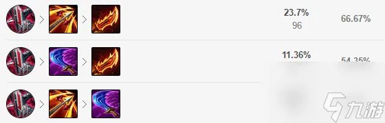 英雄联盟圣枪游侠符文推荐 联盟三大ADC攻略