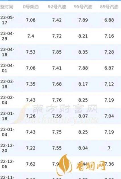 明天酒多少钱？大盘状况分析
