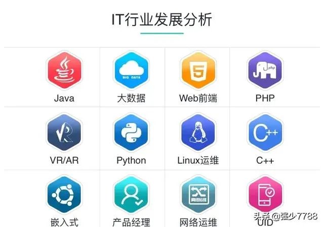 java程序员培训要学多久才可以？