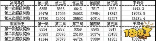 天天酷跑新宠物属性新宠物合集大全