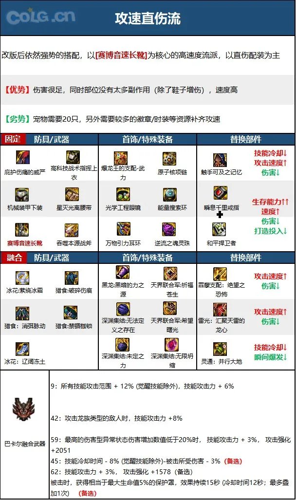 dnf正义审判者2023毕业装备推荐