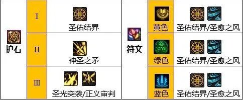 dnf110级版本奶爸怎么加点 2023奶爸加点推荐