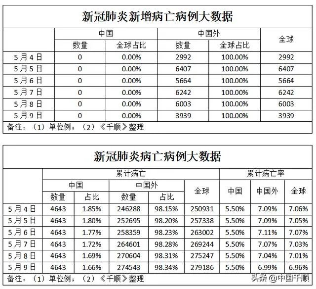 美国这么发达一个国家，疫情人数这么多正常吗？