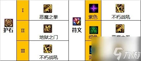 《dnf》复仇者110带什么装备 复仇者110装备搭配