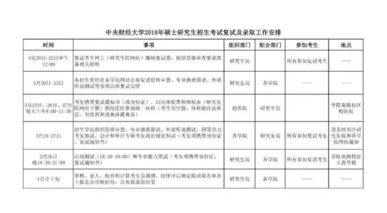 2018中南财经大学研究生招生信息网