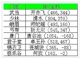 九阴真经各门派镇派武学获取攻略学习条件