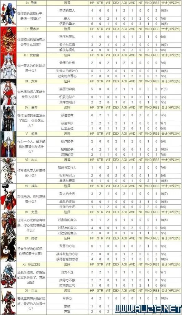 《皇家骑士团重生》攻略图文全解析 新手攻略详细介绍