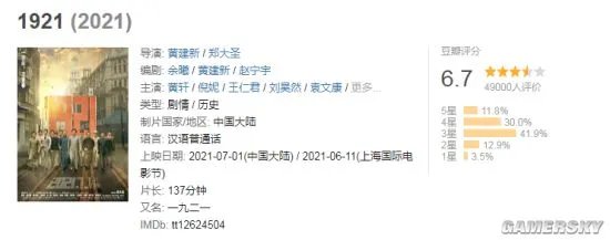 《1921》豆瓣评分6.7 再现先辈精神、情节稍显零碎