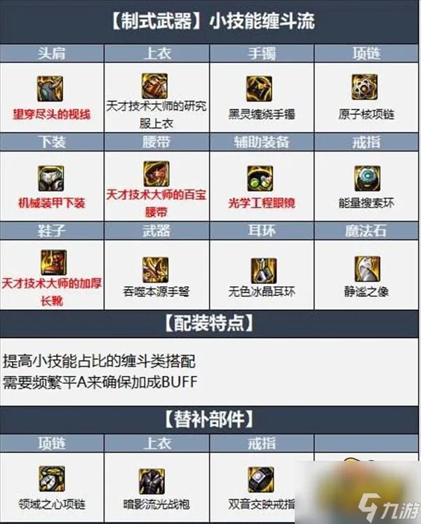 《dnf》弹药专家用什么武器 弹药专家毕业装备搭配攻略