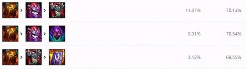 英雄联盟阿木木怎么打野 2023阿木木打野玩法介绍