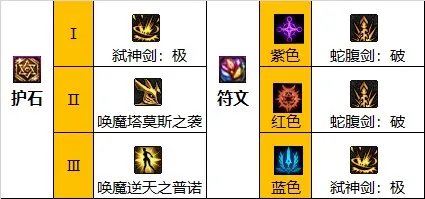 dnf110级版本剑魔怎么加点 2023剑魔加点推荐