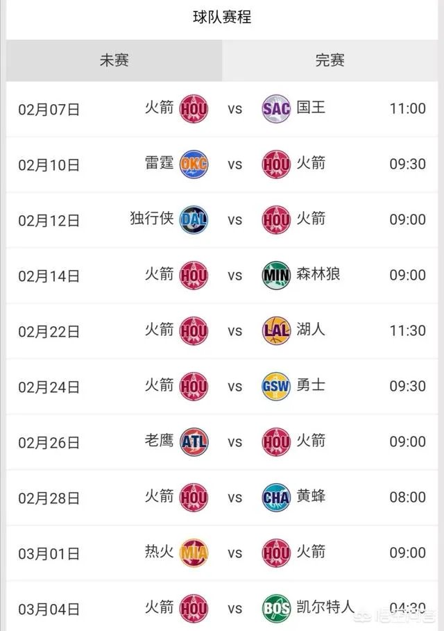 哈登44分率队射落太阳,30+场次来到了27场,接下来谁能阻止哈登的疯狂呢?