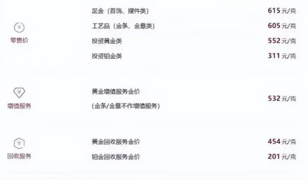 国际金价连续9个交易日下跌 以下是价格下跌原因