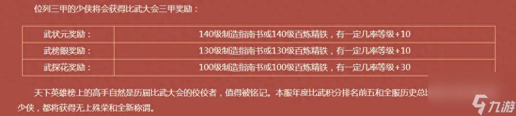 梦幻西游比武称谓有什么 梦幻西游比武大会规则详情