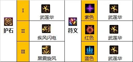 dnf110级版本男柔道怎么加点 2023男柔道加点推荐