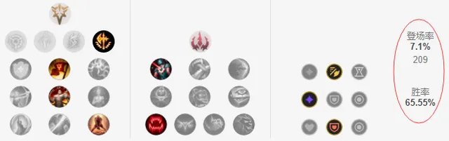 LOLS11木木天赋推荐