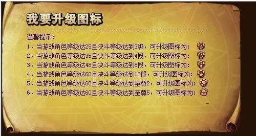 DNF卡图标 是什么意思？