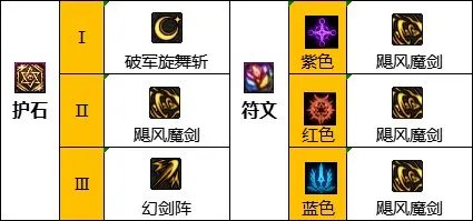 dnf110级剑宗技能怎么加点 2023剑宗技能加点推荐