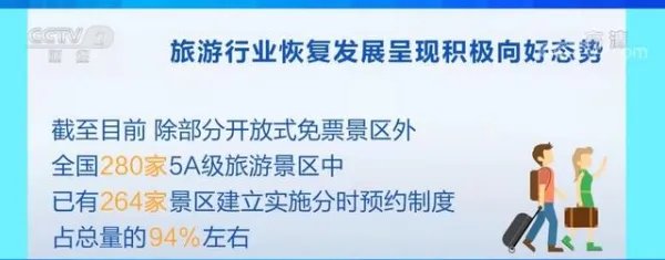 264家5A级景区实施分时预约，对游客有什么好处？
