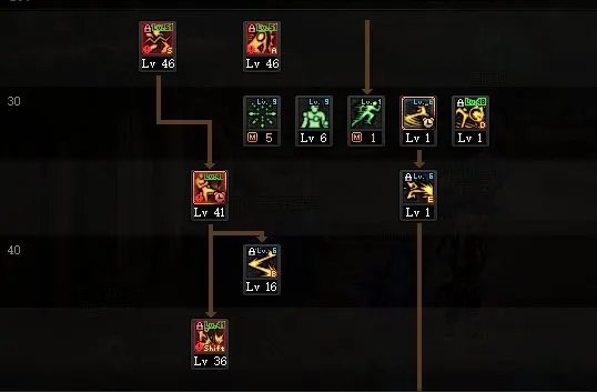 DNF巴卡尔男散打刷图加点