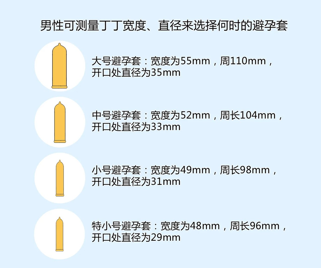 避孕套有大小号吗