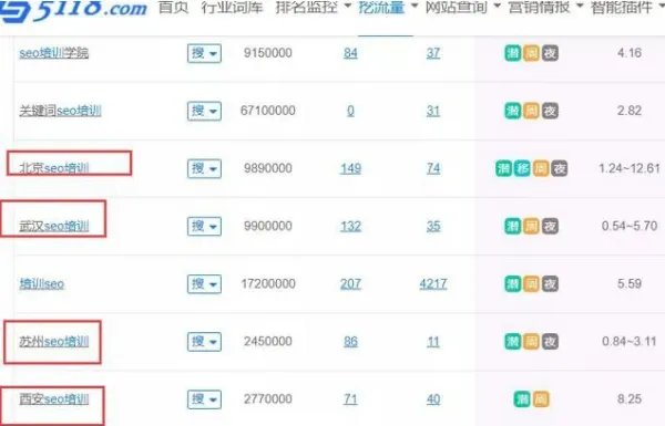 seo排名优化培训