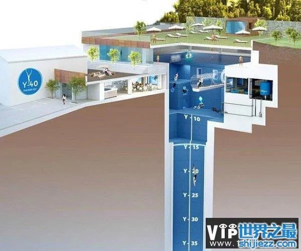 世界上最深的游泳池,深度可达40米