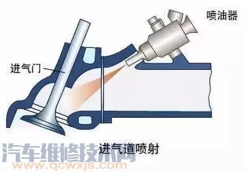 电喷和化油器的区别,电喷和化油器的优缺点