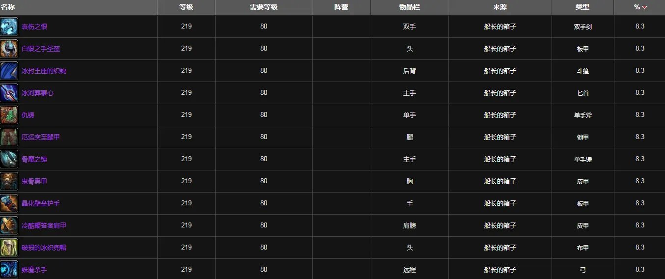 魔兽世界映像大厅巫妖王装备掉落大全