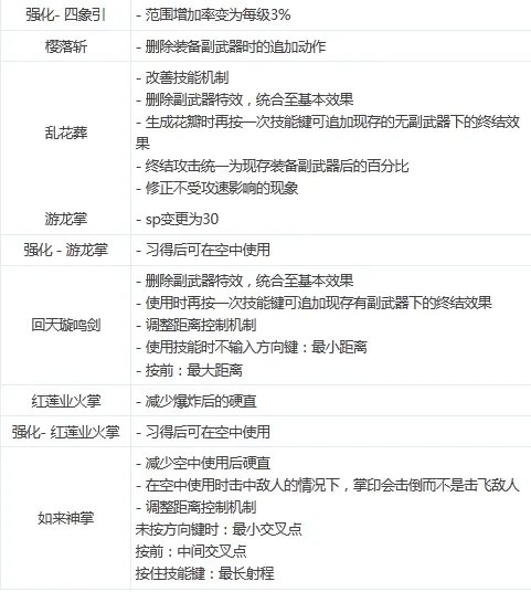 DNF女鬼剑二觉 韩服女鬼剑二觉资料大全