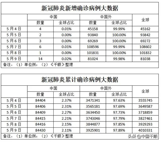 美国这么发达一个国家，疫情人数这么多正常吗？