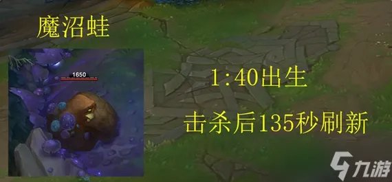 lol野怪刷新时间