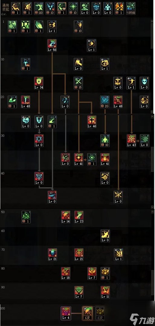 DNF110级版本输出奶爸怎么使用 DNF奶爸输出流玩法技能加点推荐