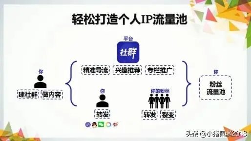 要做个摇滚社群app，各位有什么建议？