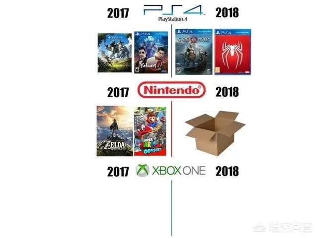 ps4和xbox one哪个好？