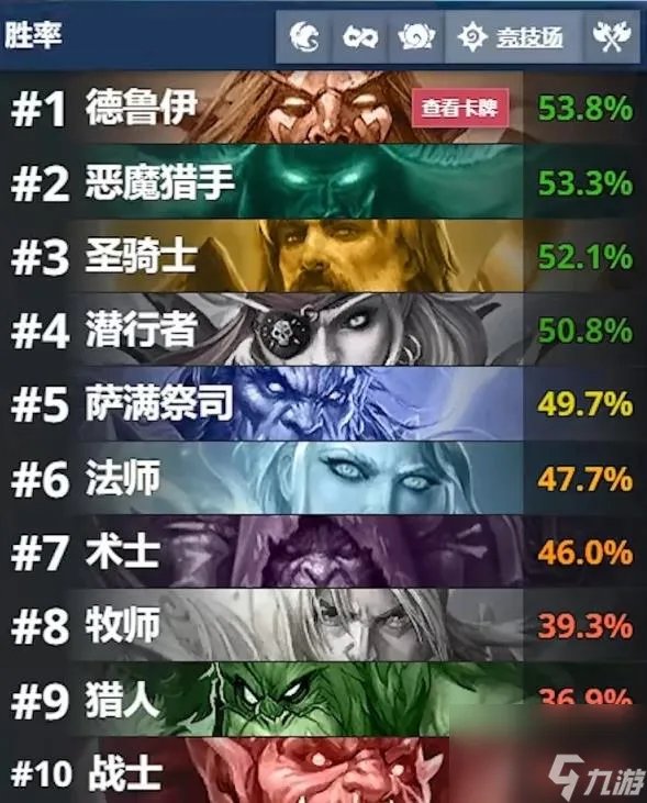 新版本竞技场卡牌改动介绍 炉石传说23.2版本竞技场卡牌有什么改动