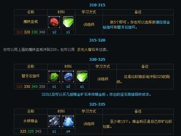 珠宝加工专业1-600攻略