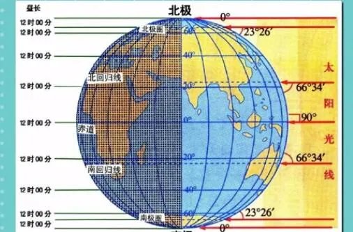 南回归线是什么 南回归线纬度度数是多少