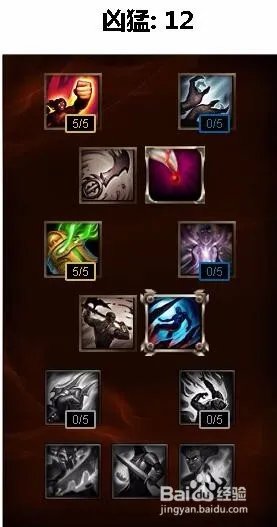 lol未来守护者天赋加点图|s6未来守护者杰斯符文